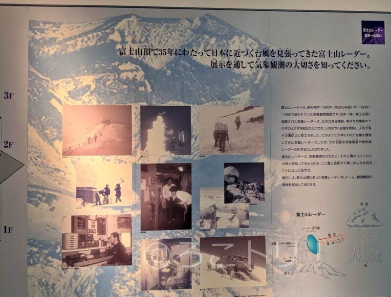 富士山レーダードーム館　展示